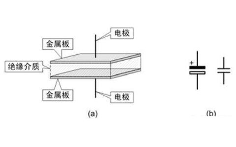 電容器是隔直流的，但為什么電池直流電卻可以為電容器充電呢？